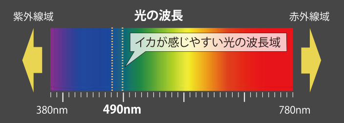 egioh_live_colgraph.png